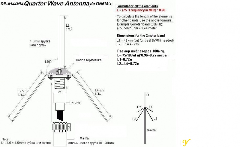 Базовая антенна для раций 144/430 мГц