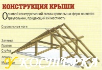 Стропильная система двускатной крыши