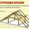 Конструкции применяемые в скатных крышах