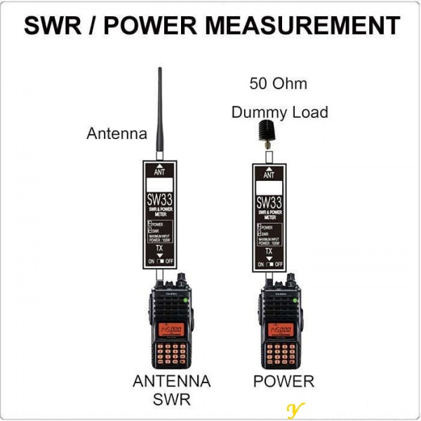 Бюджетный КСВ-метр Surecom SW-33 VHF/UHF диапазона.